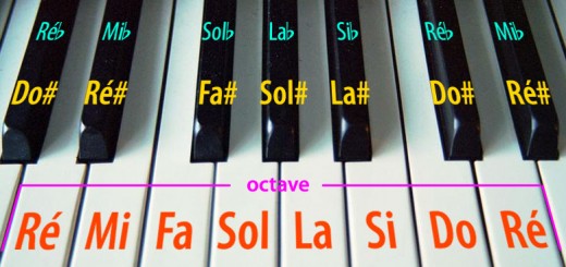 accordi musicali nomenclatura