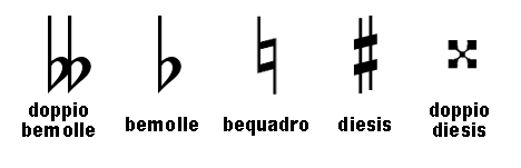 alterazioni musicali diesis bemolle