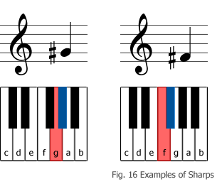 alterazioni musicali