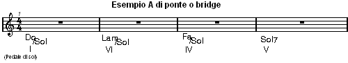 ponte canzoni musica leggera